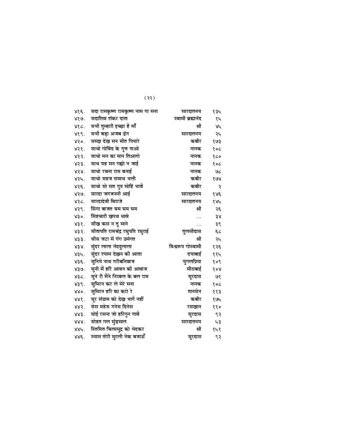 भजनांजलि - विविध हिन्दी, बँगला तथा संस्कृत भजनों का संग्रह (Bhajananjali) - Image 24